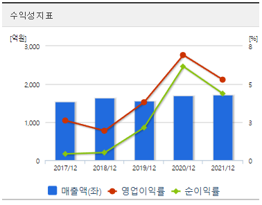 한국큐빅-재무제표