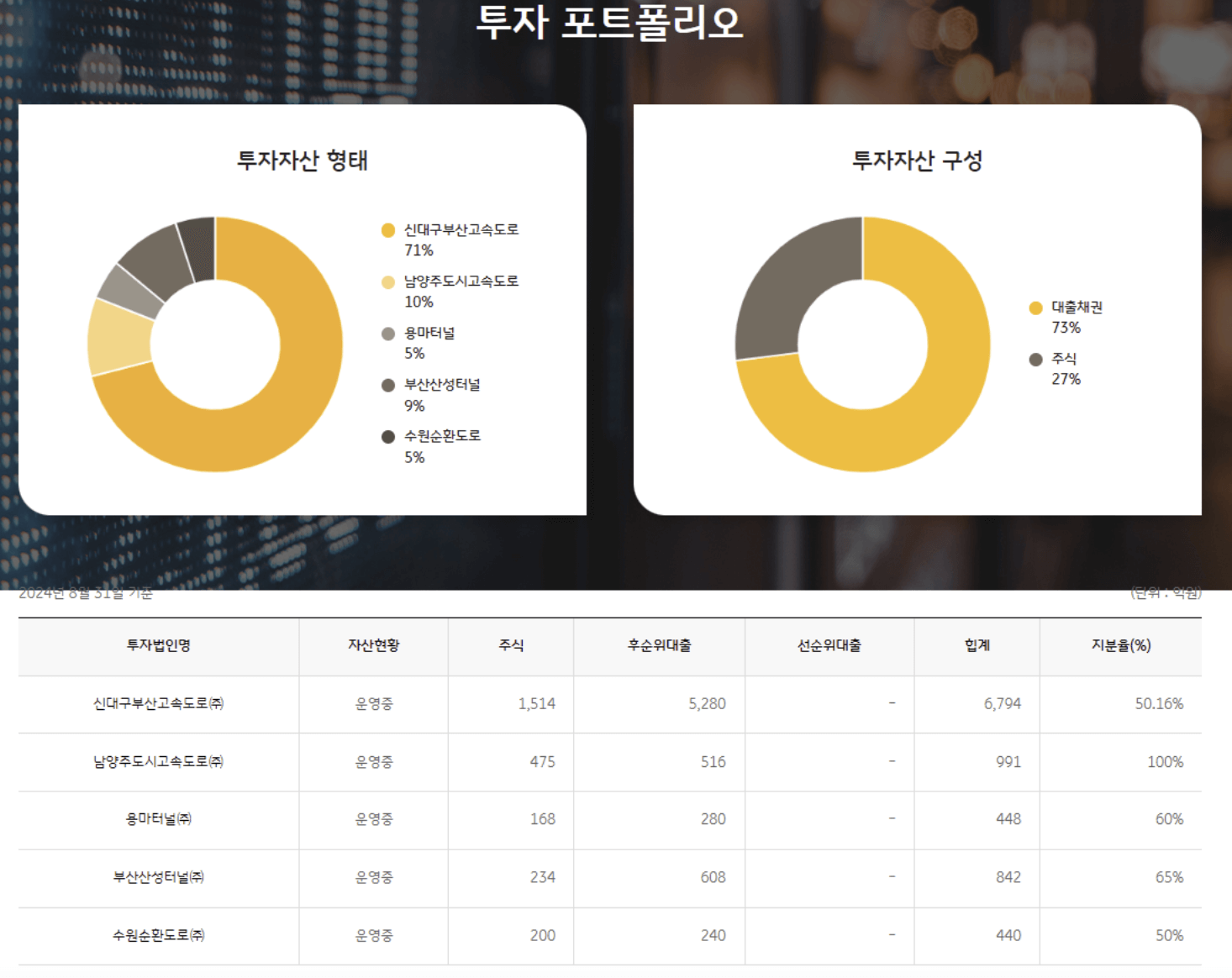 케이비발해인프라투자융자회사 공모주 청약 일정 정보