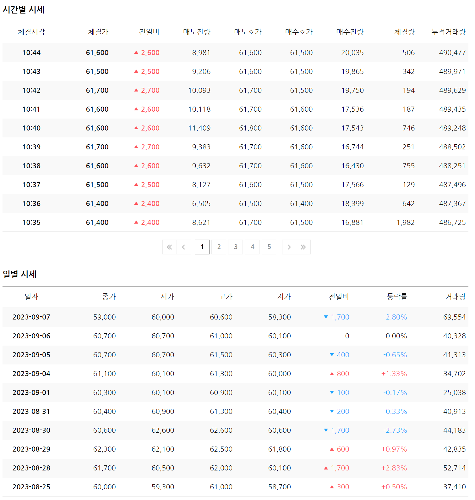 롯데정밀화학