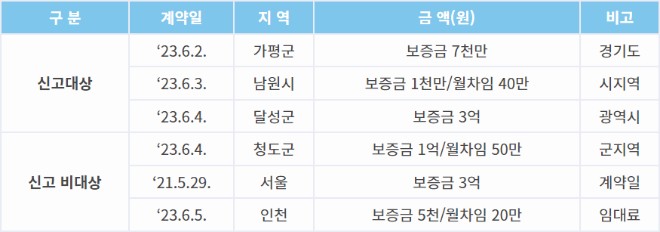 전세&middot;월세 임대차계약 신고&#44; 확정일자 인터넷 신고방법