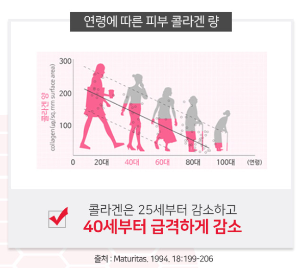  더마픽스 콜라겐 마스크 장,단점!! 48장 다쓴 내돈내산후기