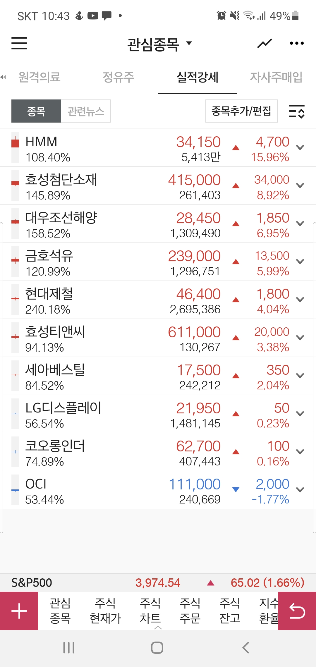  실적주와 자사매입주 타이밍입니다