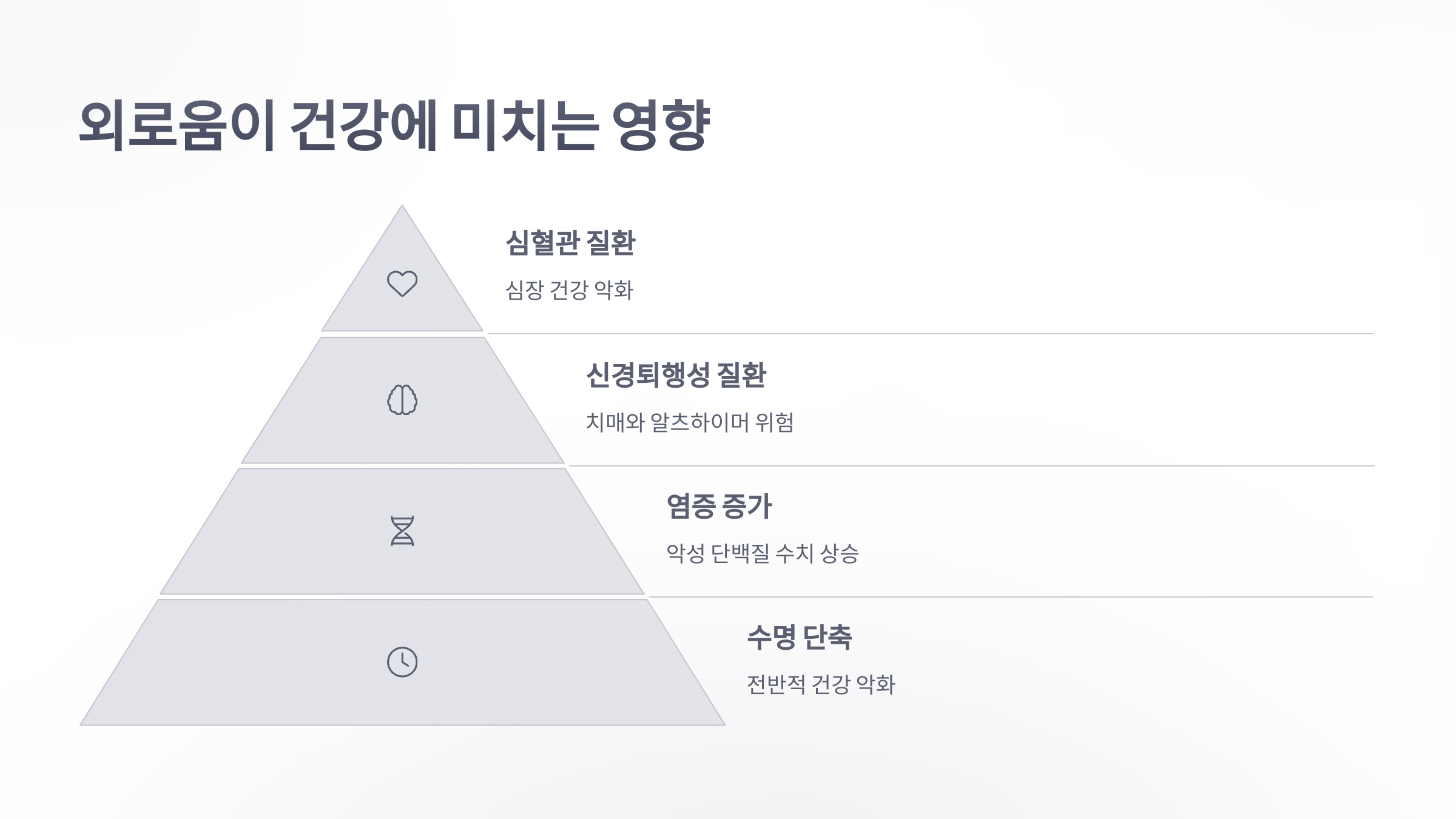 참조-외로움과-심혈관-질환의-위험성-3