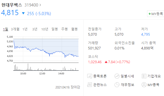  현대무벡스 주가 분석