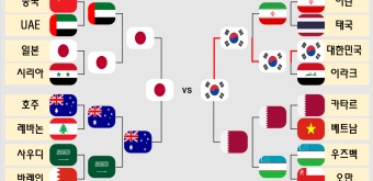아시안컵 16강 대진표 일정