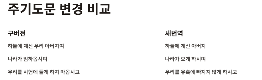 주기도문 구버전과 새번역의 문구 변화 비교 표