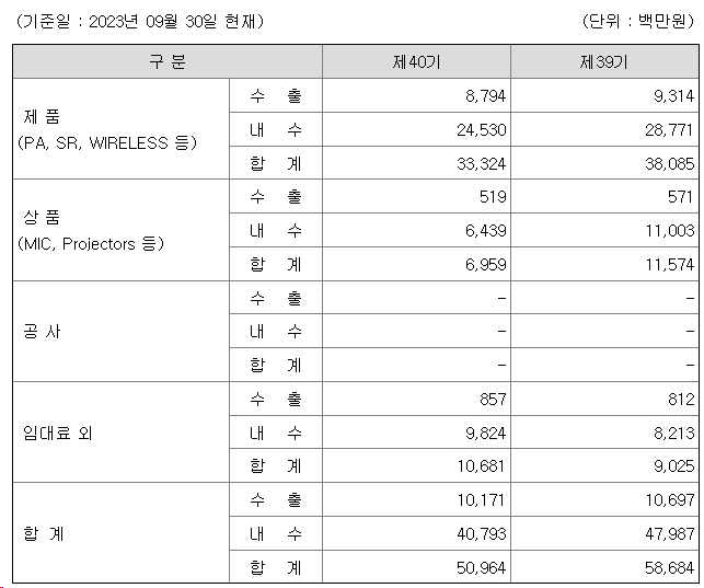 인터엠 2022년 매출액