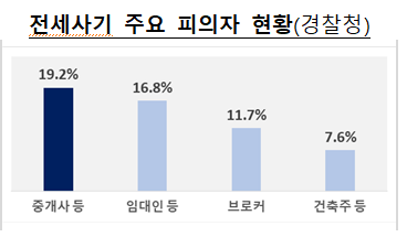 안심전세앱