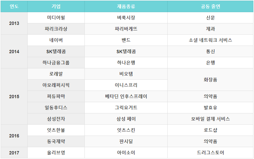 이시아 출연 광고