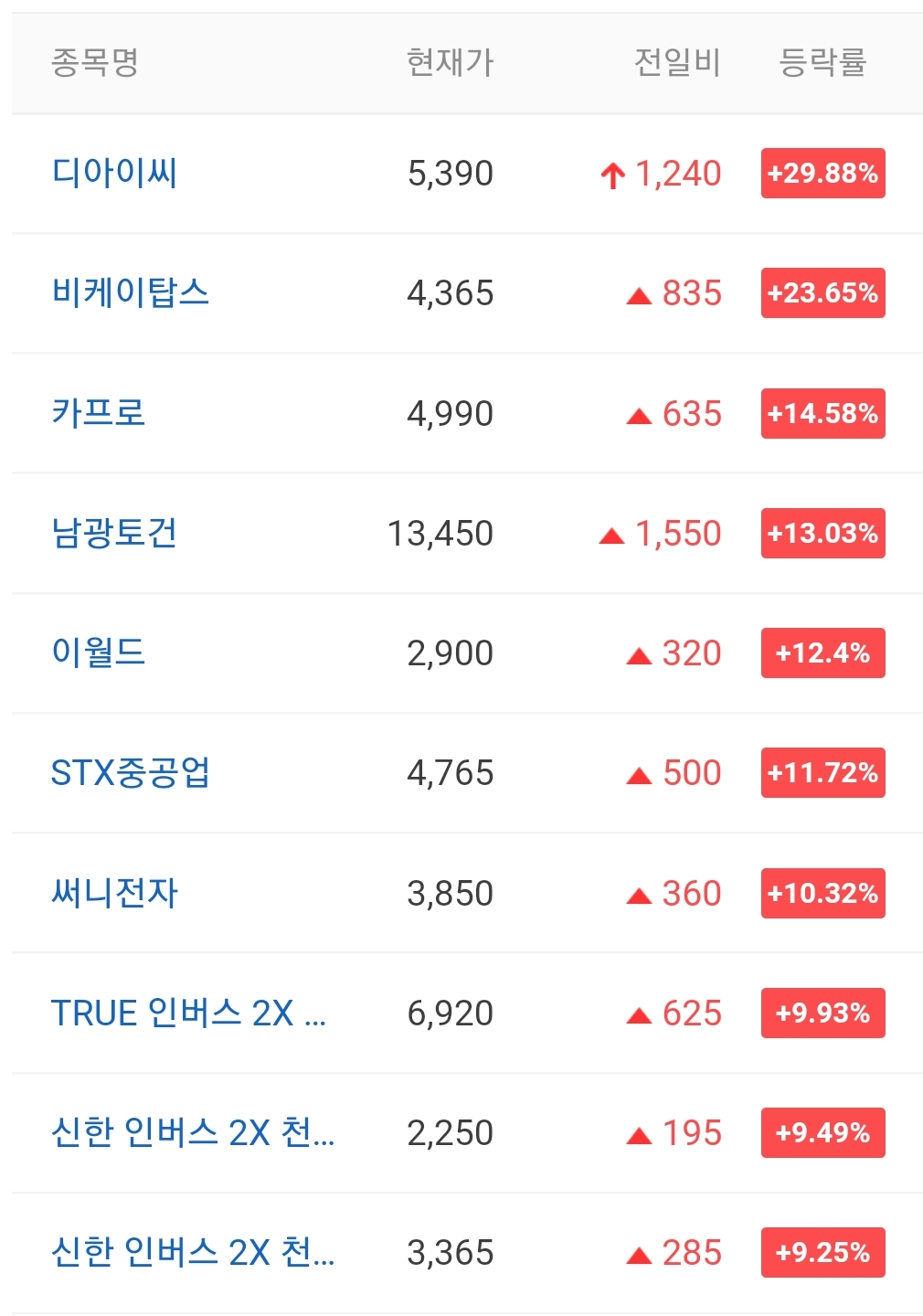  오늘의 상한가 종목 안내 211224 / 디아이씨 주가 전망 / SM C&C 주가 전망 / 타이거일렉 주가 전망 / 액토즈소프트 주가 전망