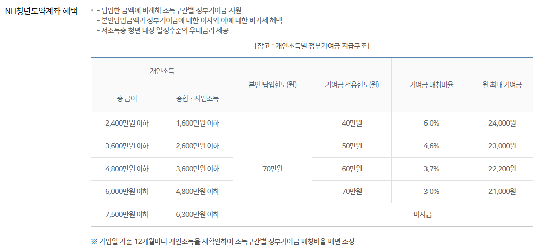 청년도약계좌 취급은행