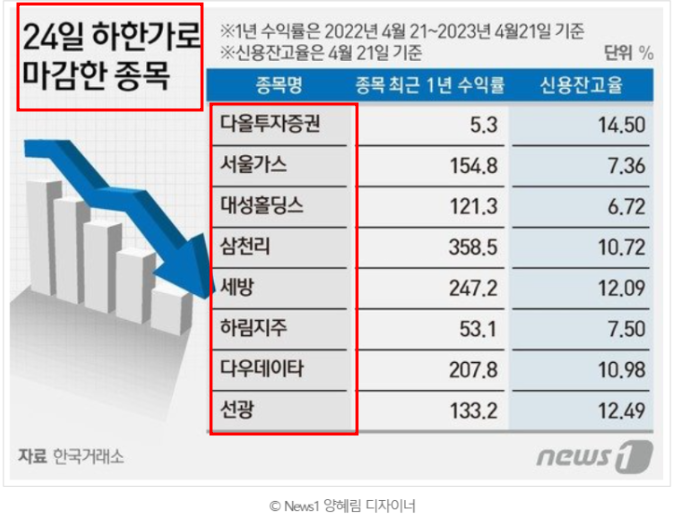 SG증권 CFD 주가조작 사태 정리