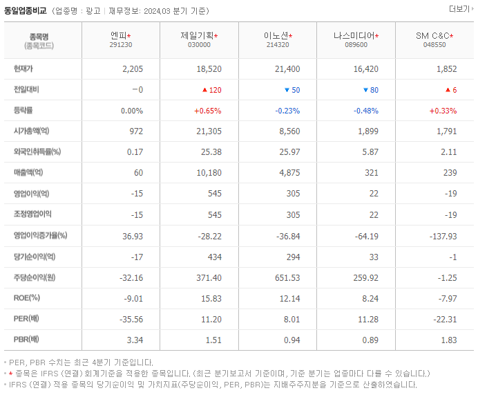 엔피_동종업비교자료