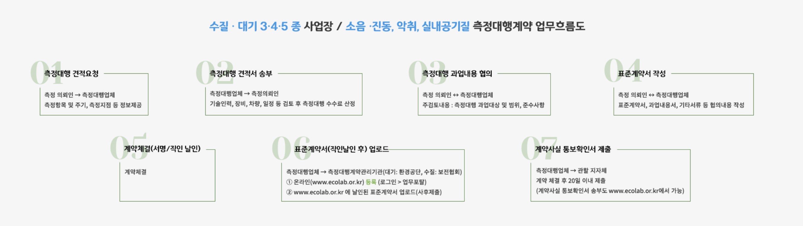 https://www.ecolab.or.kr