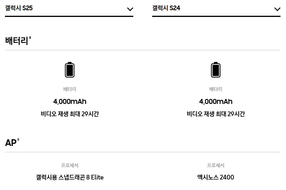 갤럭시 S25 vs 갤럭시 S24