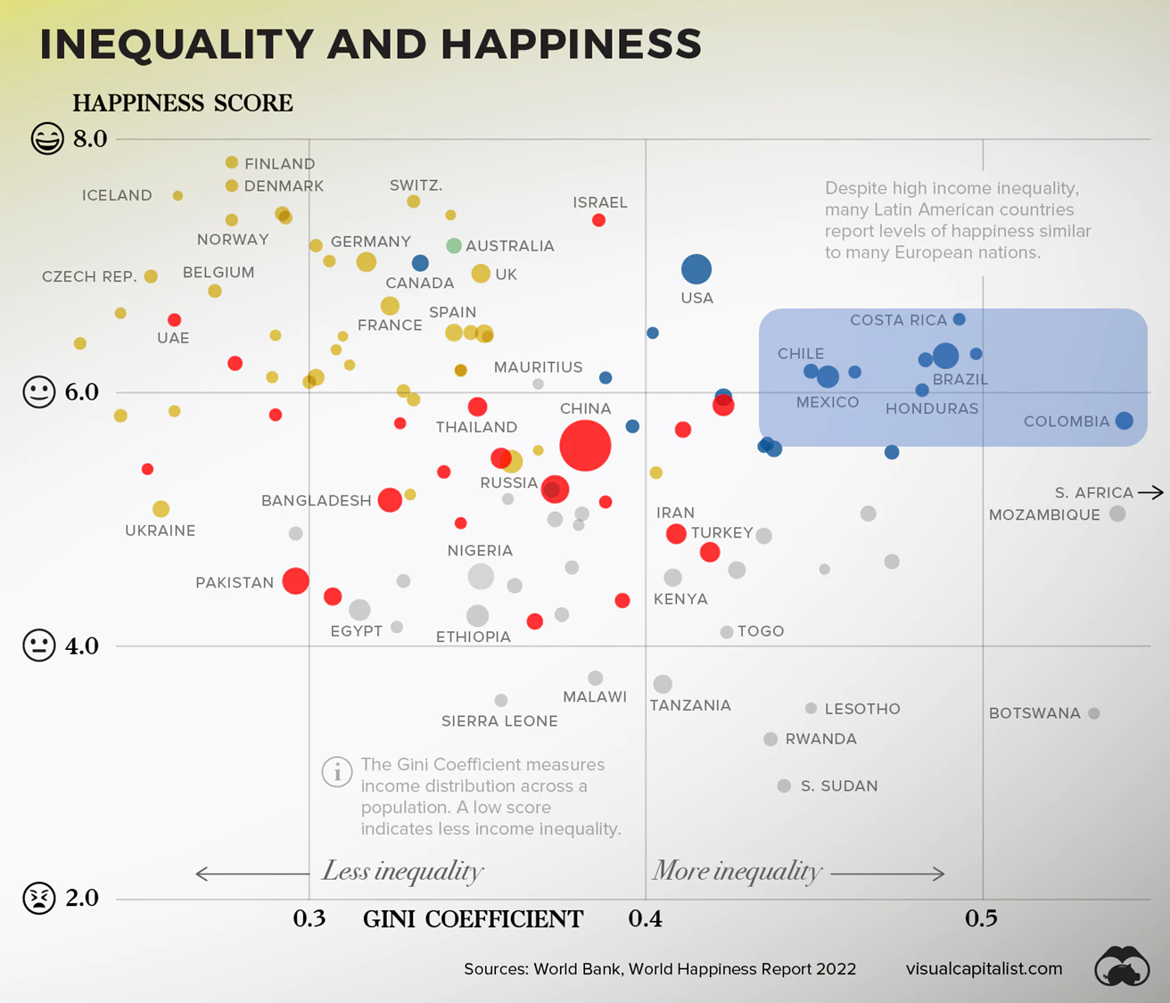 소득 불평등과 행복에 대한 성찰