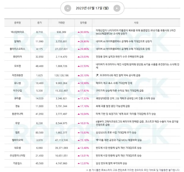 HBM 대장주 관련주 TOP5_5