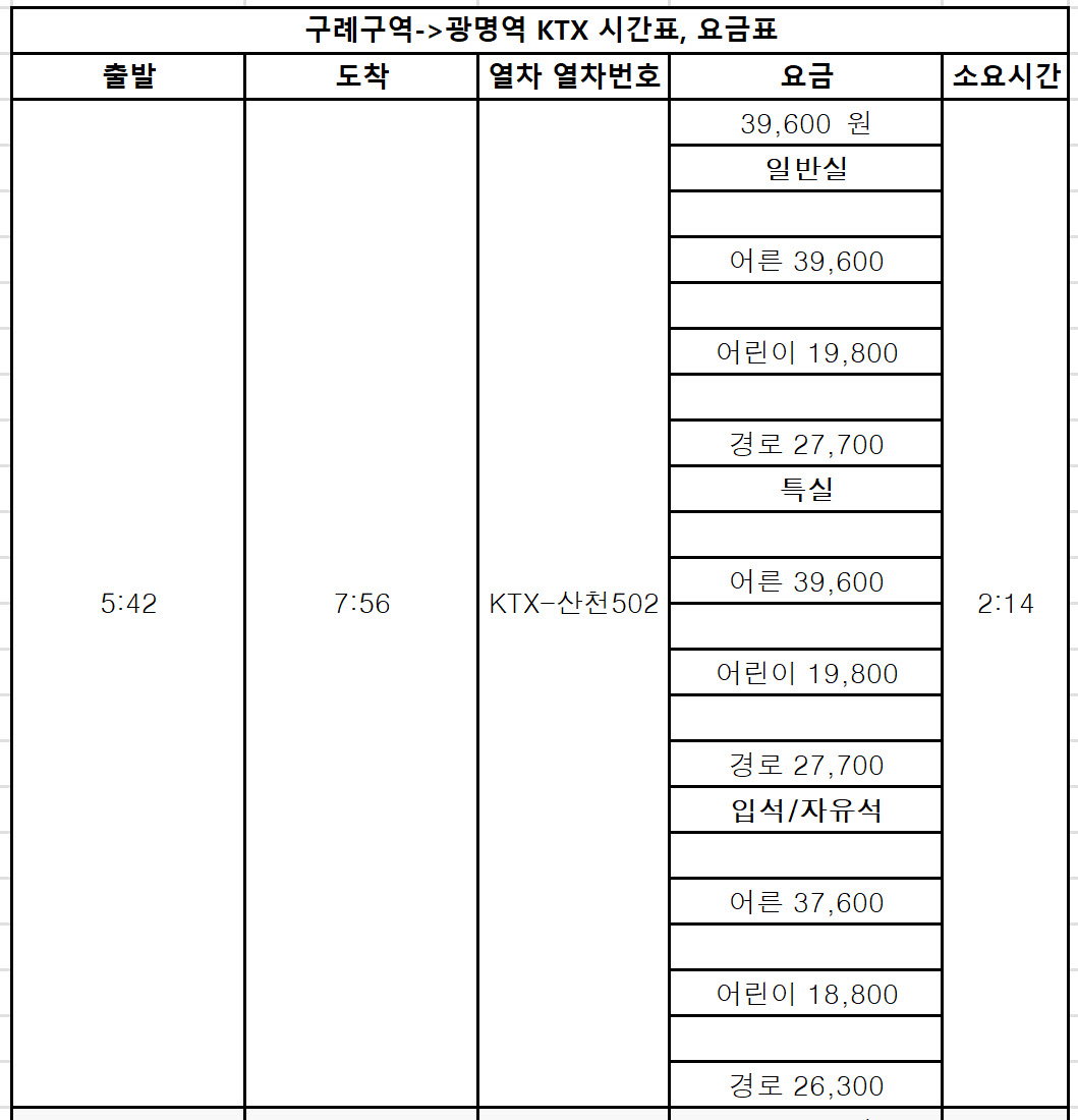 구례구역 인천공항 KTX 시간표, 요금표 완벽정리