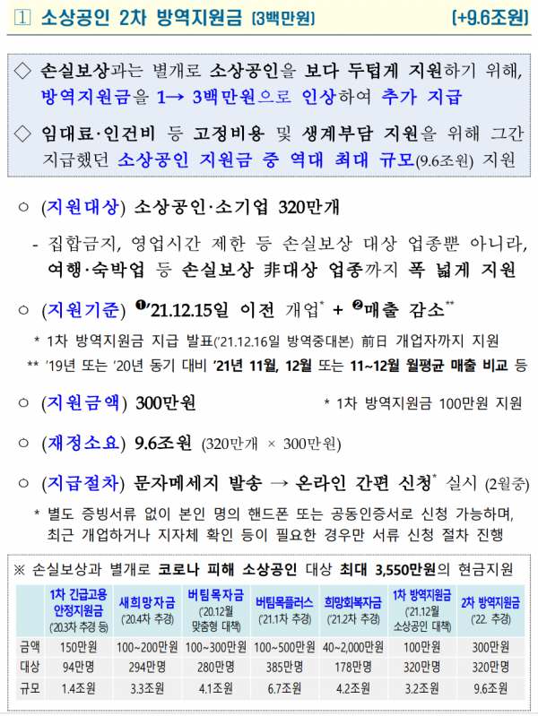 2차 방역지원금 300만원 개요, 출처: 기획재정부