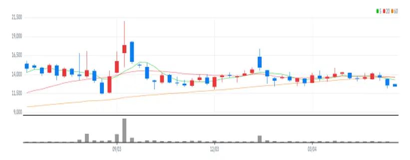 원일특강 주봉