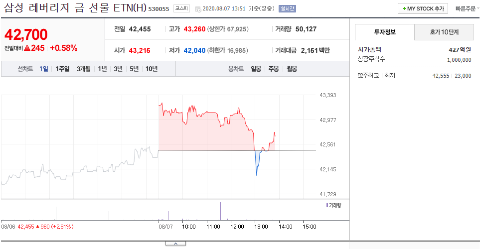  나의 n번 째 투자실수
