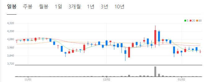 유승민-관련주