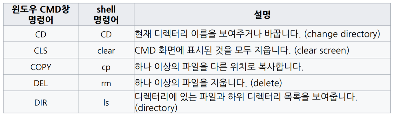  [Python] 1강