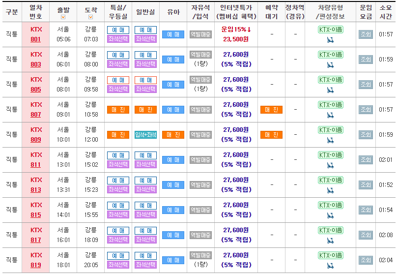 서울역 &rarr; 강릉 당일치기 여행 코스 추천 + 봄날 야외 나들이 가볼만한곳