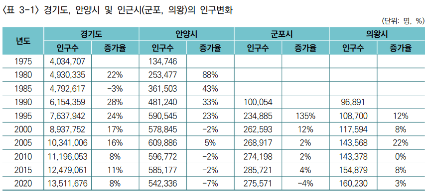 안양시 2030 재개발 재건축 부동산 스터디