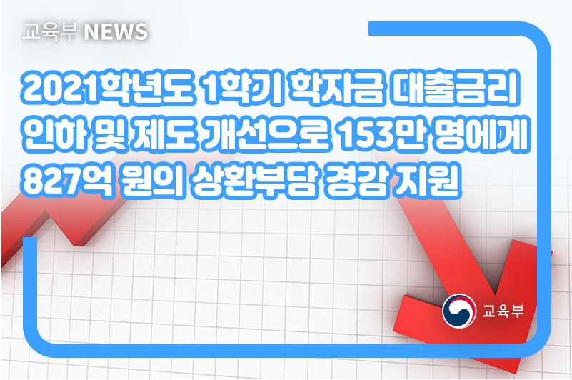  한국장학재단 학자금대출 금리 신청기간(2021년)