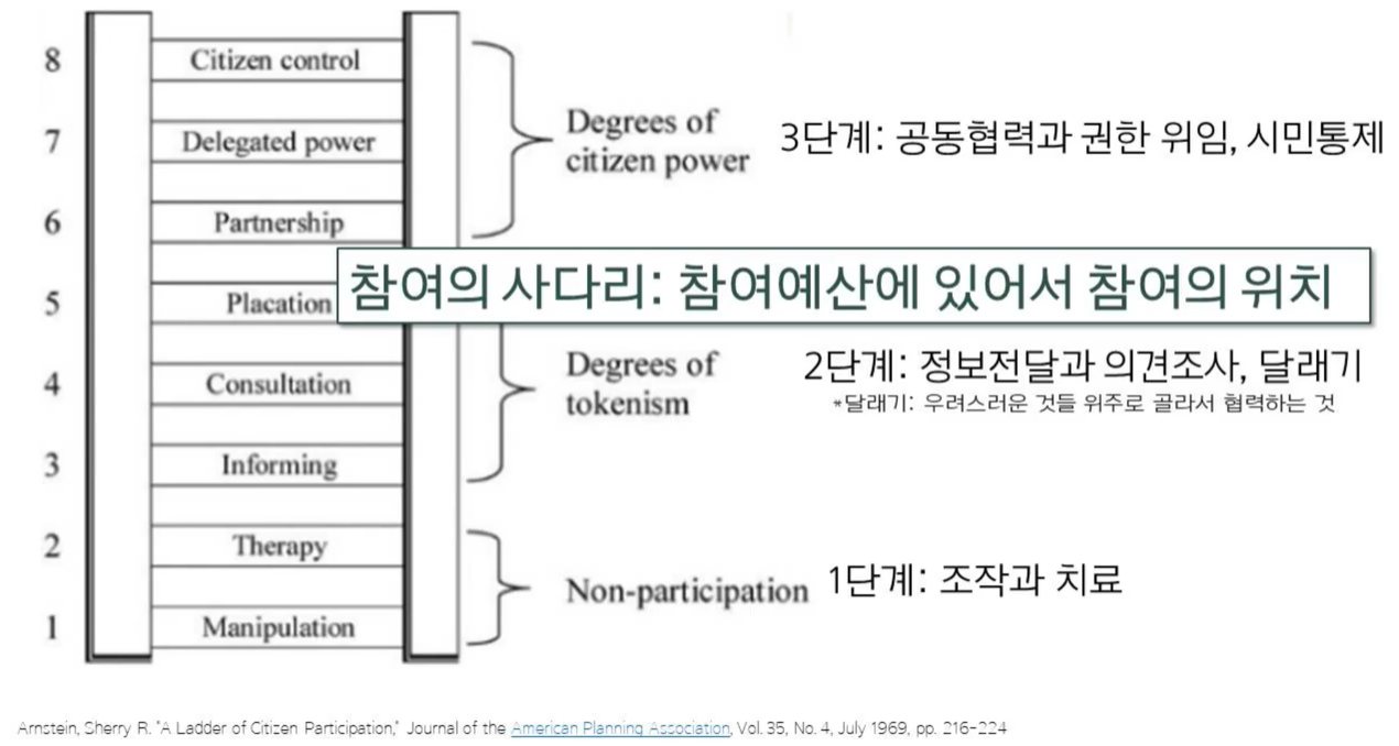  주민참여 예산학교 ① 예산제도 배경