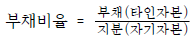  공인중개사 수요와 공급의 탄력성 빈출지문 및 예제