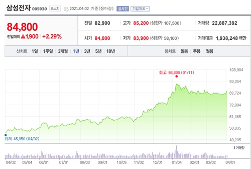 삼성전자 배당금 지급일 이미지 입니다.