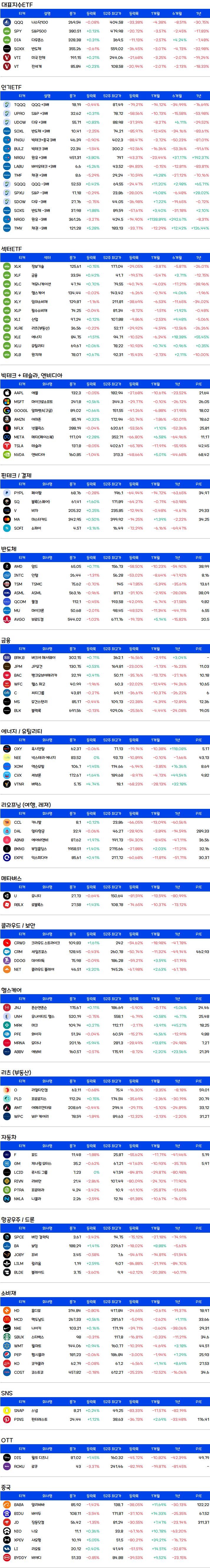 미국주식-증시요약