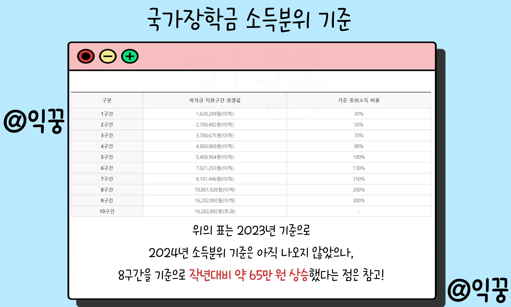 국가장학금 신청 기간 및 소득분위 2024년 바뀐 지원금 총정리2