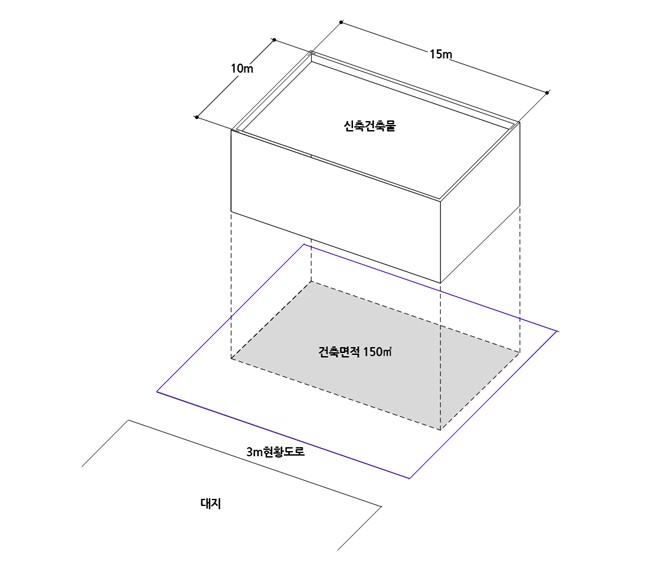 건폐율