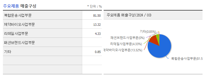 웰바이오텍_주요제품