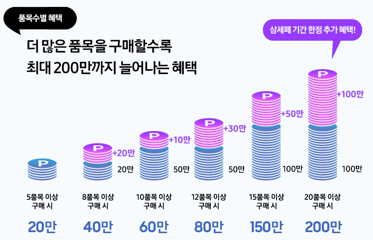 삼세페 할인 혜택