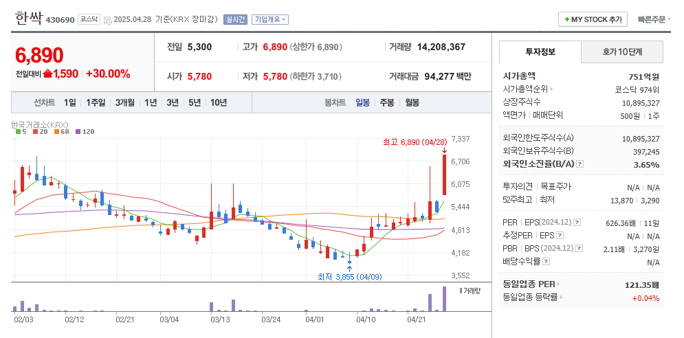 한싹 일봉차트