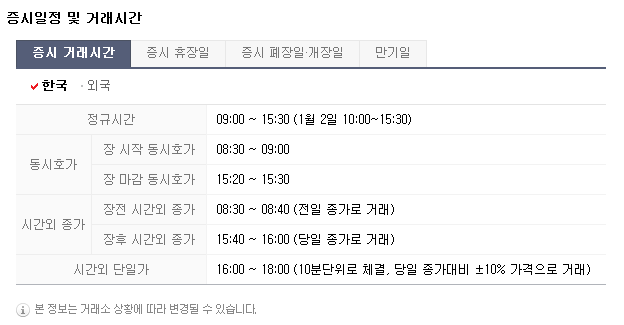  미국 주식 거래 시간 및 휴장일, 폐장일, 개장일,만기일 및 간단한 유의 사항