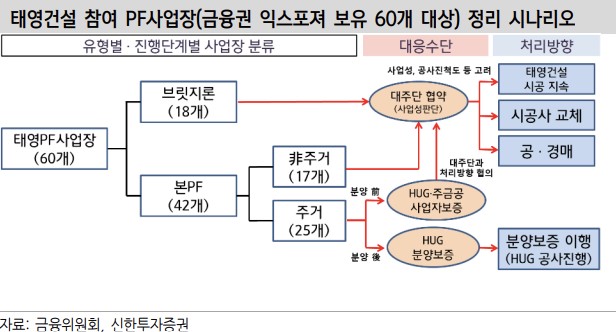 실물 충격 시나리오