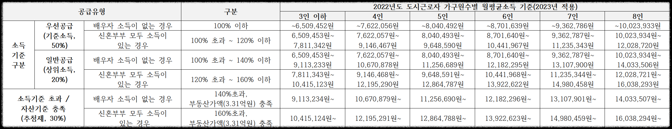 구의역 롯데캐슬 이스트폴(자양1구역) 일반분양 청약 정보 (일정&#44; 분양가&#44; 입지분석)