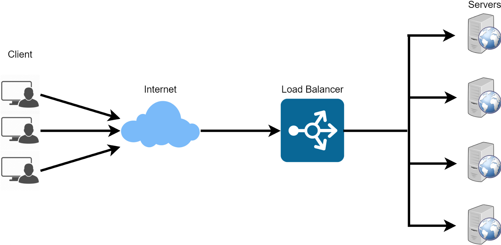 Elastic Load Balancer-ELB