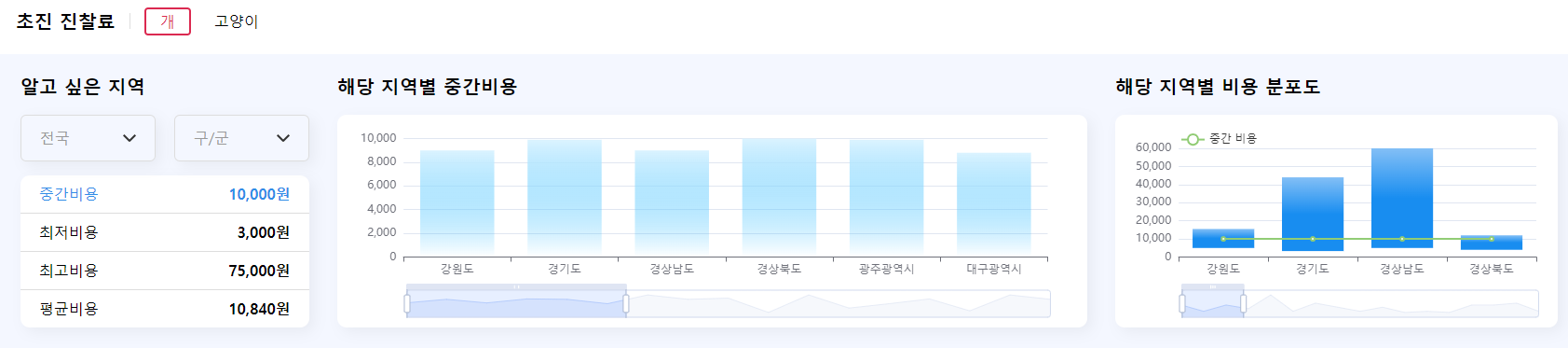 동물 병원 비용 확인하는 방법 사진