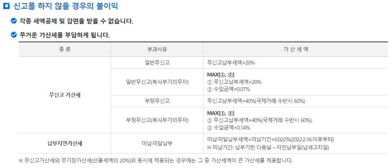 5월 종합소득세-신고방법-신고대상-종합소득세율