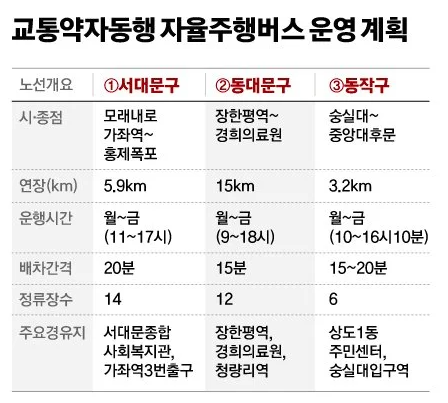 자율주행버스 운영 계획표