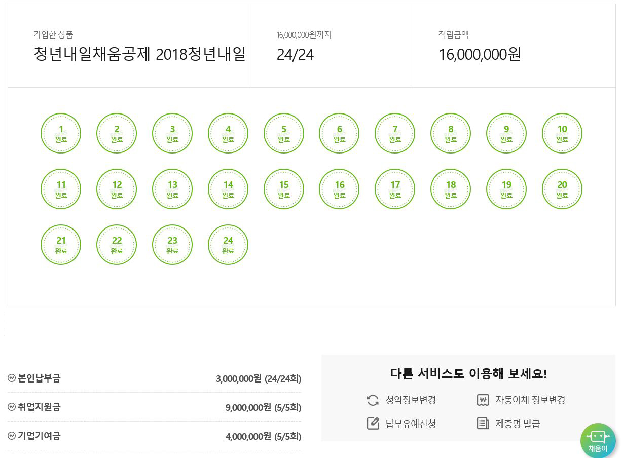 청년내일채움공제(2년형) 만기 후기.(존버는 승리한다) 청년내일채움공제(2년형) 만기 후기.(존버는 승리한다)