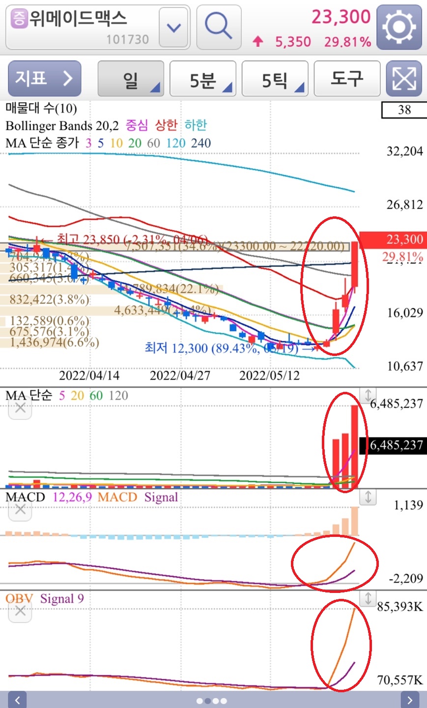 위메이드맥스 일봉챠트