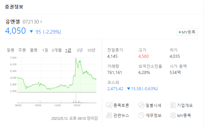  구글 ai  바드 관련주 모음