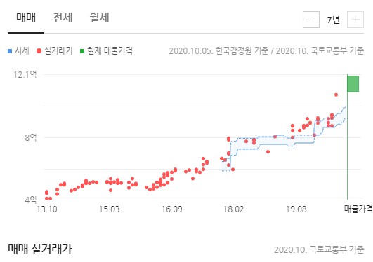  인테리어 업체 선정